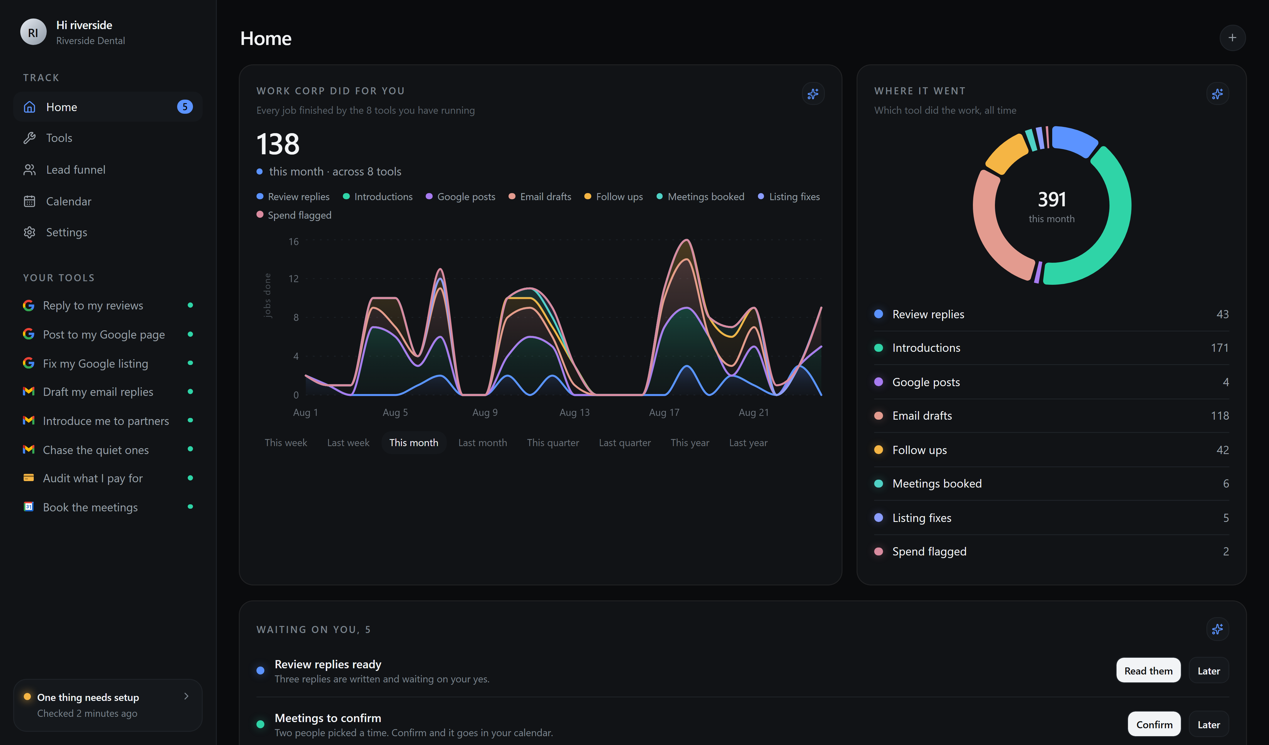 The Corp dashboard, showing eight tools running and the work each one finished, day by day