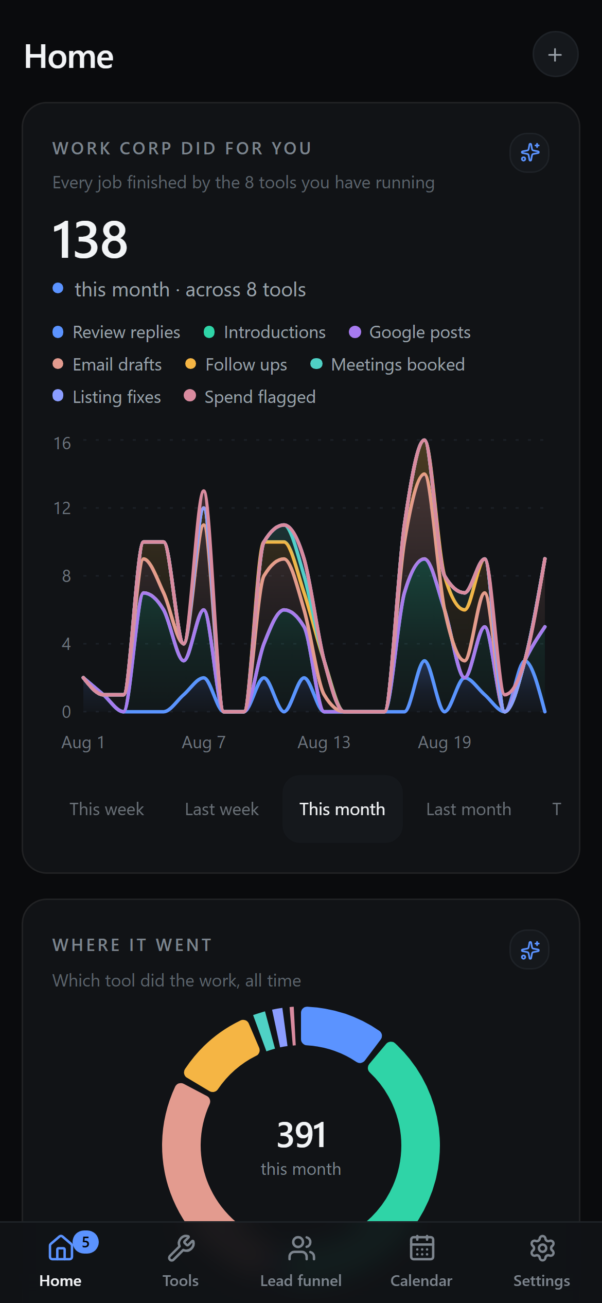 The Corp dashboard on a phone